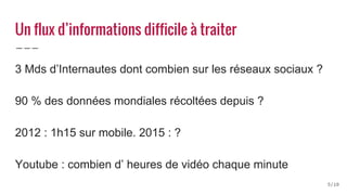 Un flux d’informations difficile à traiter
3 Mds d’Internautes dont combien sur les réseaux sociaux ?
90 % des données mondiales récoltées depuis ?
2012 : 1h15 sur mobile. 2015 : ?
Youtube : combien d’ heures de vidéo chaque minute
5/10
 
