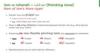 P1_QuranicArabic-Nahw.pptx