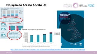 Evolução do Acesso Aberto UK
16/04/2018 11
http://www.universitiesuk.ac.uk/policy-and-analysis/reports/Pages/monitoring-transition-open-access-2017.aspx
 