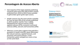 Percentagem de Acesso Aberto
16/04/2018 12
• Vast majority of the large scholarly publishing
countries have more than 50% of their articles
published from 2010 to 2014 freely available
in gold and/or green gratis open access.
• Health sciences has the most articles available
for free (at least 59% of the articles published
in 2014 could be read for free in 2016),
followed by the natural sciences (55%),
applied sciences (47%), economic and social
sciences (44%), and arts and humanities (24%)
• Whereas current data suggests that gold OA is
prevalent in health sciences, green dominates
the natural sciences, applied sciences, and
economic and social sciences. In the
humanities, green and gold are more or less
on the same level.
http://www.science-metrix.com/en/oa-report
 
