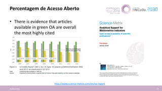 Percentagem de Acesso Aberto
16/04/2018 13
• There is evidence that articles
available in green OA are overall
the most highly cited
http://www.science-metrix.com/en/oa-report
 