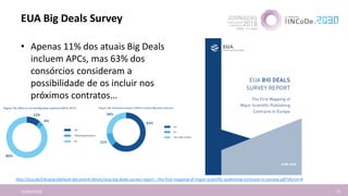 EUA Big Deals Survey
16/04/2018 15
• Apenas 11% dos atuais Big Deals
incluem APCs, mas 63% dos
consórcios consideram a
possibilidade de os incluir nos
próximos contratos…
http://eua.be/Libraries/default-document-library/eua-big-deals-survey-report---the-first-mapping-of-major-scientific-publishing-contracts-in-europe.pdf?sfvrsn=4
 