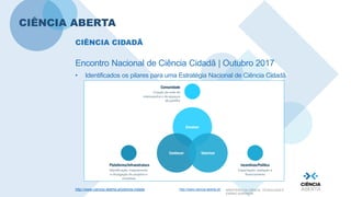 http://www.ciencia-aberta.pt/ MINISTÉRIO DA CIÊNCIA, TECNOLOGIA E
ENSINO SUPERIOR
CIÊNCIA ABERTA
Encontro Nacional de Ciência Cidadã | Outubro 2017
• Identificados os pilares para uma Estratégia Nacional de Ciência Cidadã
CIÊNCIA CIDADÃ
http://www.ciencia-aberta.pt/ciencia-cidada
 