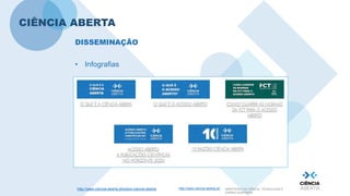 http://www.ciencia-aberta.pt/ MINISTÉRIO DA CIÊNCIA, TECNOLOGIA E
ENSINO SUPERIOR
CIÊNCIA ABERTA
• Infografias
DISSEMINAÇÃO
http://www.ciencia-aberta.pt/sobre-ciencia-aberta
 