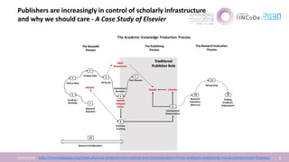 Publishers are increasingly in control of scholarly infrastructure
and why we should care - A Case Study of Elsevier
16/04/2018 8http://knowledgegap.org/index.php/sub-projects/rent-seeking-and-financialization-of-the-academic-publishing-industry/preliminary-findings/
 