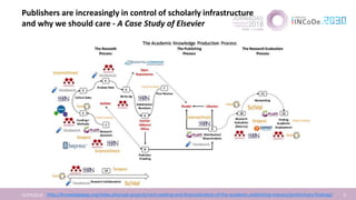 Publishers are increasingly in control of scholarly infrastructure
and why we should care - A Case Study of Elsevier
16/04/2018 9http://knowledgegap.org/index.php/sub-projects/rent-seeking-and-financialization-of-the-academic-publishing-industry/preliminary-findings/
 