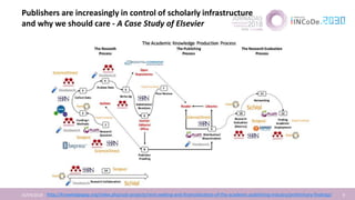 Publishers are increasingly in control of scholarly infrastructure
and why we should care - A Case Study of Elsevier
16/04...