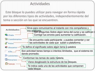 Actividades
  Este bloque lo puedes utilizar para navegar en forma rápida
por los diferentes tipos de actividades, independientemente del
tema o sección en las que se encuentren.

                  Sirve para comunicarme al instante con mis compañeros y
                  mis asesores.
                         Son preguntas Sobre algún tema del curso y se califican ta
                         Corregir tus errores para aumentar tu calificación.

                    Se encuentra cada participante y puedes comentar y ver
                    las actividades de cada que suben a plataforma.
              Te define el significado sobre algún tema o palabra
             Son actividad tienes tiempo e intentos ilimitados, que el sistema irá
             dando promedio.
              Conforman los temas de cada materia.
                   Viene desglosado la estructura de los bloques.
                   Te indica cada una de las actividades que componen
                   cada bloque .
 
