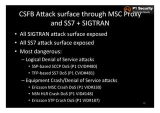 CSFB	
  AGack	
  surface	
  through	
  MSC	
  Proxy	
  
              and	
  SS7	
  +	
  SIGTRAN	
  
•  All	
  SIGTRAN	
  aGack	
  surface	
  exposed	
  
•  All	
  SS7	
  aGack	
  surface	
  exposed	
  
•  Most	
  dangerous:	
  
   –  Logical	
  Denial	
  of	
  Service	
  aGacks	
  
       •  SSP-­‐based	
  SCCP	
  DoS	
  (P1	
  CVID#480)	
  
       •  TFP-­‐based	
  SS7	
  DoS	
  (P1	
  CVID#481)	
  
   –  Equipment	
  Crash/Denial	
  of	
  Service	
  aGacks	
  
       •  Ericsson	
  MSC	
  Crash	
  DoS	
  (P1	
  VID#330)	
  
       •  NSN	
  HLR	
  Crash	
  DoS	
  (P1	
  VID#148)	
  
       •  Ericsson	
  STP	
  Crash	
  DoS	
  (P1	
  VID#187)	
     12
 