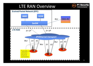 LTE	
  RAN	
  Overview	
  
Evolved Packet Network (EPC)

           MME                    SGW
                                                  Mul    OSS-RC

                        SeGW


LTE RAN         S1 CP                   S1 UP


                             IP/Ethernet transport
              Mul       S1   X2
                                                  Mul   S1 X2
                                  Mul   S1   X2


          Typically a
          common
          physical
          connection
                                                                  !   19
 