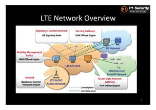 LTE	
  Network	
  Overview	
  




                                 3
 