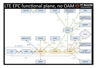 LTE	
  EPC	
  funcHonal	
  plane,	
  no	
  OAM	
  




                                                     32
 