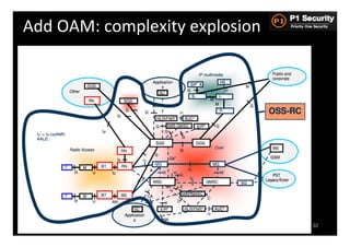 Add	
  OAM:	
  complexity	
  explosion	
  




                                             33
 