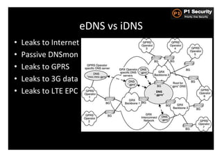 eDNS	
  vs	
  iDNS	
  
•    Leaks	
  to	
  Internet	
  
•    Passive	
  DNSmon	
  
•    Leaks	
  to	
  GPRS	
  
•    Leaks	
  to	
  3G	
  data	
  
•    Leaks	
  to	
  LTE	
  EPC	
  
 