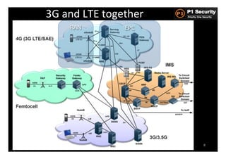 3G	
  and	
  LTE	
  together	
  
       RAN	
             EPC	
  




                                   8
 