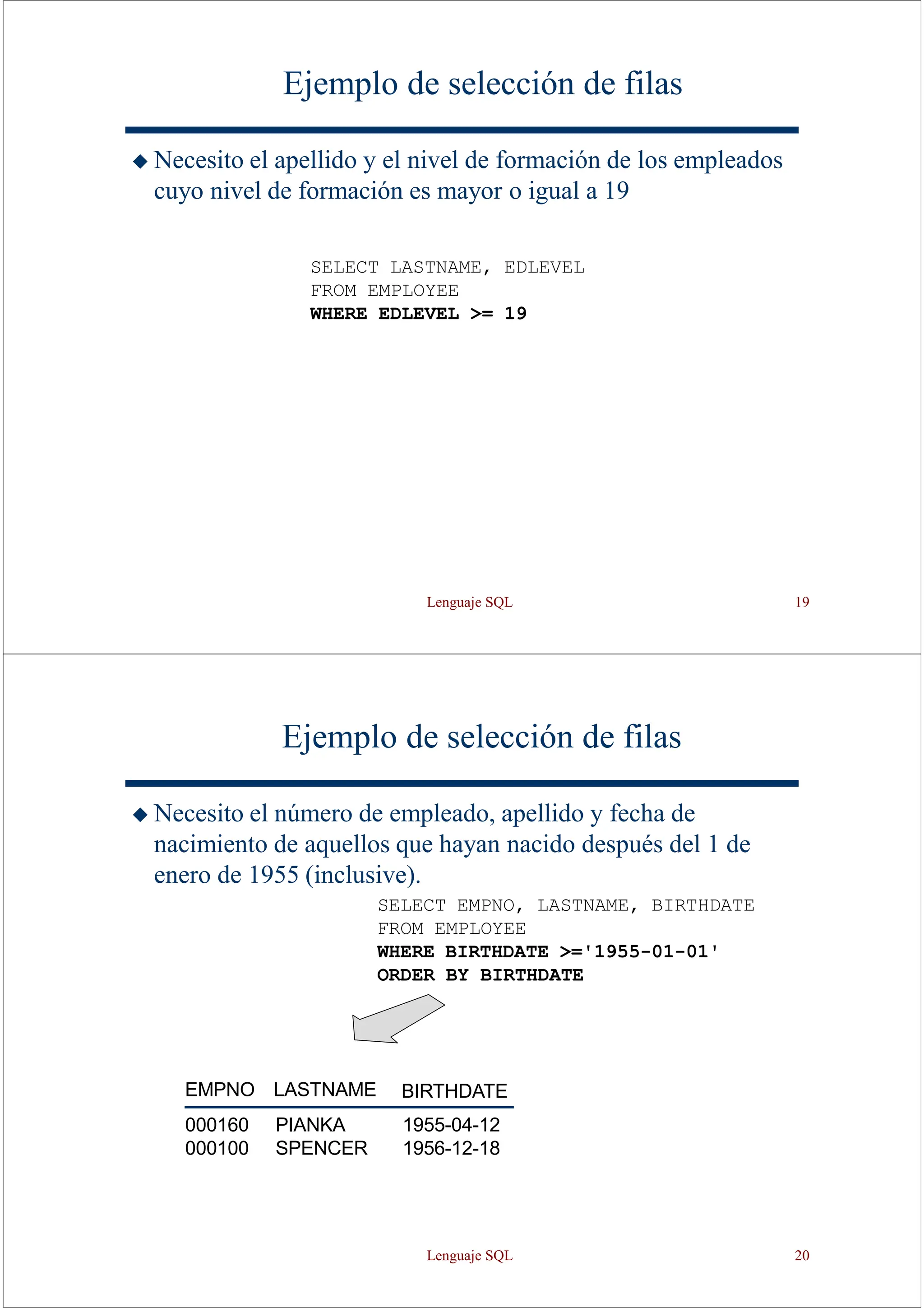 Lenguaje SQL 19
Ejemplo de selección de filas
◆ Necesito el apellido y el nivel de formación de los empleados
cuyo nivel de formación es mayor o igual a 19
SELECT LASTNAME, EDLEVEL
FROM EMPLOYEE
WHERE EDLEVEL >= 19
Ejemplo de selección de filas
◆ Necesito el número de empleado, apellido y fecha de
nacimiento de aquellos que hayan nacido después del 1 de
enero de 1955 (inclusive).
SELECT EMPNO, LASTNAME, BIRTHDATE
FROM EMPLOYEE
WHERE BIRTHDATE >='1955-01-01'
ORDER BY BIRTHDATE
BIRTHDATE
EMPNO LASTNAME
000160 PIANKA
000100 SPENCER
1955-04-12
1956-12-18
Lenguaje SQL 20
 