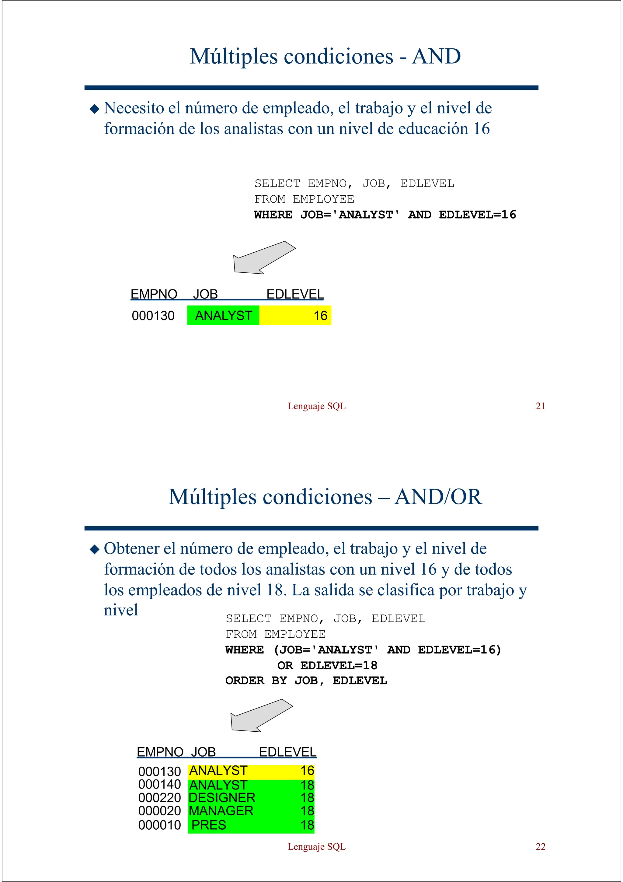 Lenguaje SQL 21
Múltiples condiciones - AND
◆ Necesito el número de empleado, el trabajo y el nivel de
formación de los analistas con un nivel de educación 16
SELECT EMPNO, JOB, EDLEVEL
FROM EMPLOYEE
WHERE JOB='ANALYST' AND EDLEVEL=16
EMPNO JOB EDLEVEL
000130 ANALYST 16
Múltiples condiciones – AND/OR
◆ Obtener el número de empleado, el trabajo y el nivel de
formación de todos los analistas con un nivel 16 y de todos
los empleados de nivel 18. La salida se clasifica por trabajo y
nivel SELECT EMPNO, JOB, EDLEVEL
FROM EMPLOYEE
WHERE (JOB='ANALYST' AND EDLEVEL=16)
OR EDLEVEL=18
ORDER BY JOB, EDLEVEL
EMPNO JOB EDLEVEL
000130 ANALYST 16
000140 ANALYST 18
000220 DESIGNER 18
000020 MANAGER 18
000010 PRES 18
Lenguaje SQL 22
 