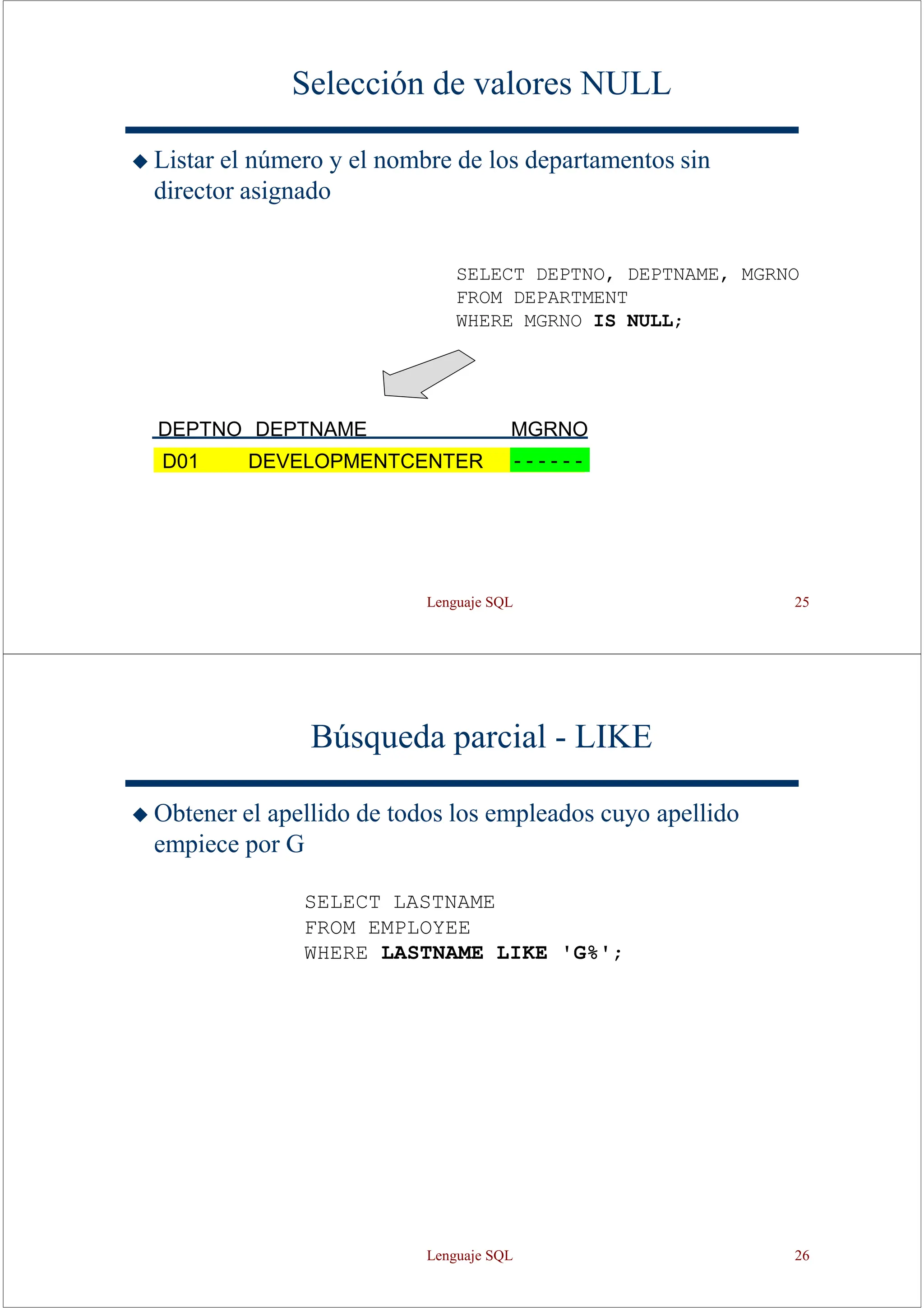 Lenguaje SQL 25
Selección de valores NULL
◆ Listar el número y el nombre de los departamentos sin
director asignado
SELECT DEPTNO, DEPTNAME, MGRNO
FROM DEPARTMENT
WHERE MGRNO IS NULL;
DEPTNO DEPTNAME MGRNO
- - - - - -
D01 DEVELOPMENTCENTER
Búsqueda parcial - LIKE
◆ Obtener el apellido de todos los empleados cuyo apellido
empiece por G
SELECT LASTNAME
FROM EMPLOYEE
WHERE LASTNAME LIKE 'G%';
Lenguaje SQL 26
 