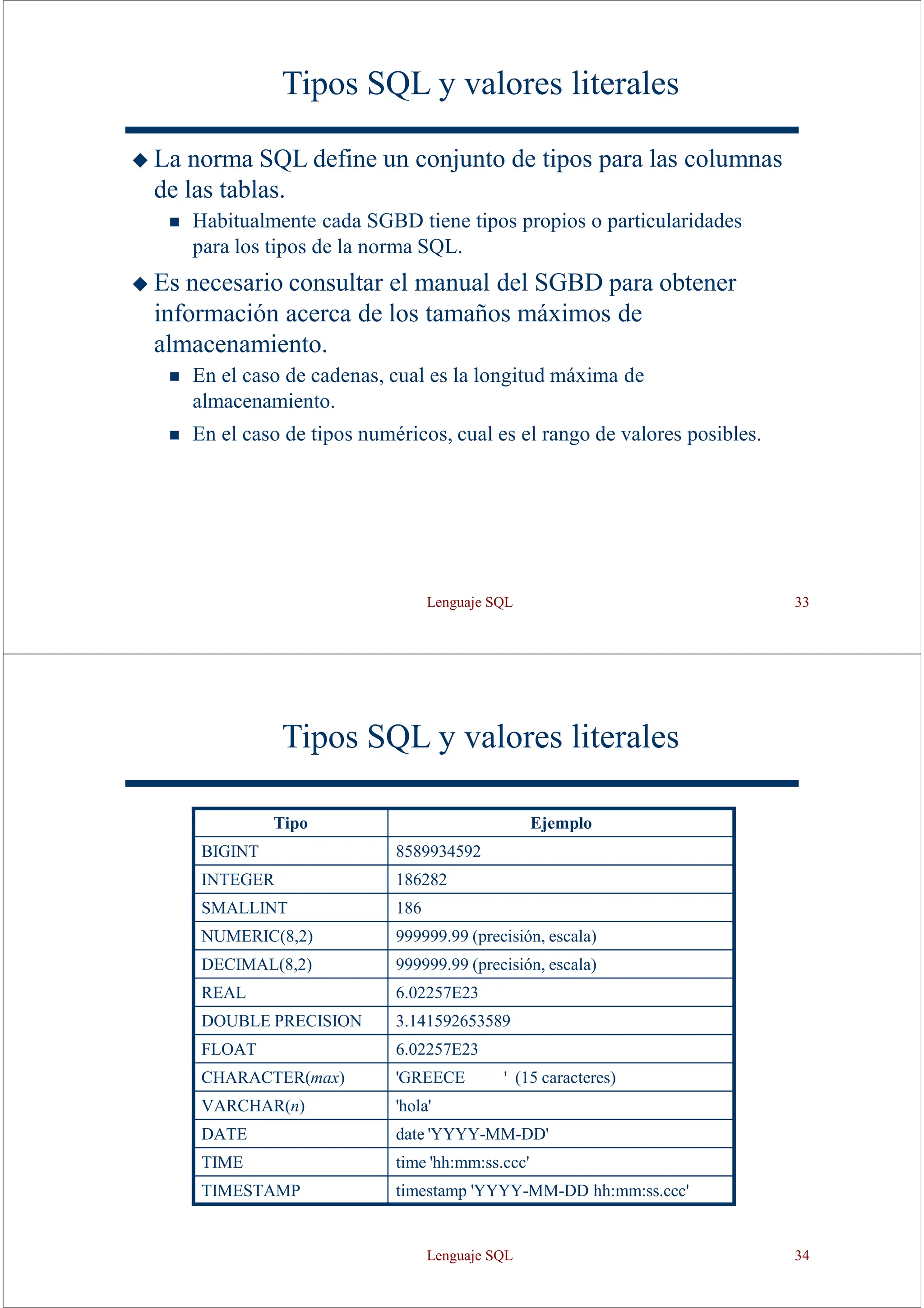 Lenguaje SQL 33
Tipos SQL y valores literales
◆ La norma SQL define un conjunto de tipos para las columnas
de las tablas.
◼ Habitualmente cada SGBD tiene tipos propios o particularidades
para los tipos de la norma SQL.
◆ Es necesario consultar el manual del SGBD para obtener
información acerca de los tamaños máximos de
almacenamiento.
◼ En el caso de cadenas, cual es la longitud máxima de
almacenamiento.
◼ En el caso de tipos numéricos, cual es el rango de valores posibles.
Tipos SQL y valores literales
Tipo Ejemplo
BIGINT 8589934592
INTEGER 186282
SMALLINT 186
NUMERIC(8,2) 999999.99 (precisión, escala)
DECIMAL(8,2) 999999.99 (precisión, escala)
REAL 6.02257E23
DOUBLE PRECISION 3.141592653589
FLOAT 6.02257E23
CHARACTER(max) 'GREECE ' (15 caracteres)
VARCHAR(n) 'hola'
DATE date 'YYYY-MM-DD'
TIME time 'hh:mm:ss.ccc'
TIMESTAMP timestamp 'YYYY-MM-DD hh:mm:ss.ccc'
Lenguaje SQL 34
 