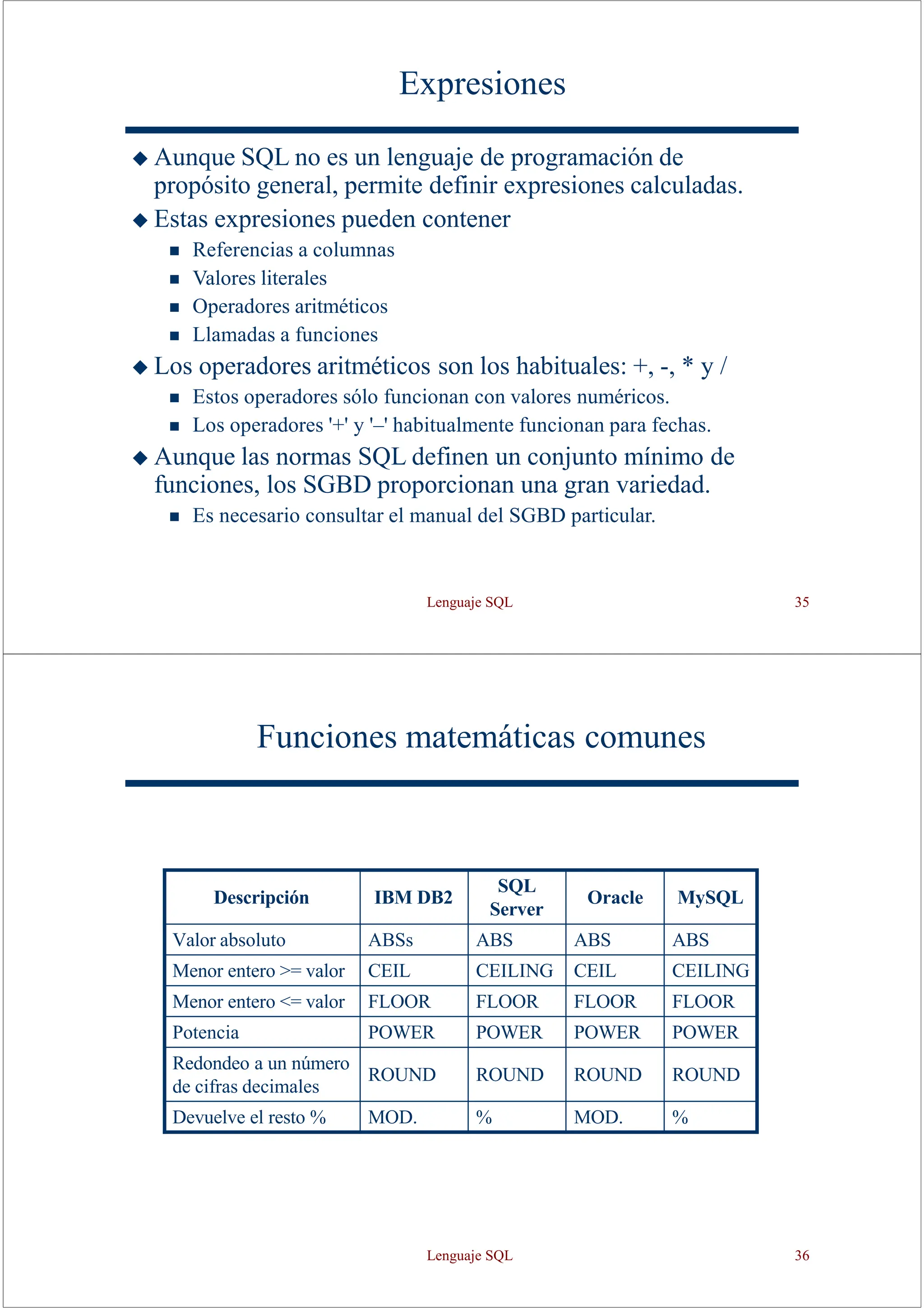 Lenguaje SQL 35
Expresiones
◆ Aunque SQL no es un lenguaje de programación de
propósito general, permite definir expresiones calculadas.
◆ Estas expresiones pueden contener
◼ Referencias a columnas
◼ Valores literales
◼ Operadores aritméticos
◼ Llamadas a funciones
◆ Los operadores aritméticos son los habituales: +, -, * y /
◼ Estos operadores sólo funcionan con valores numéricos.
◼ Los operadores '+' y '–' habitualmente funcionan para fechas.
◆ Aunque las normas SQL definen un conjunto mínimo de
funciones, los SGBD proporcionan una gran variedad.
◼ Es necesario consultar el manual del SGBD particular.
Funciones matemáticas comunes
Descripción IBM DB2
SQL
Server
Oracle MySQL
Valor absoluto ABSs ABS ABS ABS
Menor entero >= valor CEIL CEILING CEIL CEILING
Menor entero <= valor FLOOR FLOOR FLOOR FLOOR
Potencia POWER POWER POWER POWER
Redondeo a un número
de cifras decimales
ROUND ROUND ROUND ROUND
Devuelve el resto % MOD. % MOD. %
Lenguaje SQL 36
 