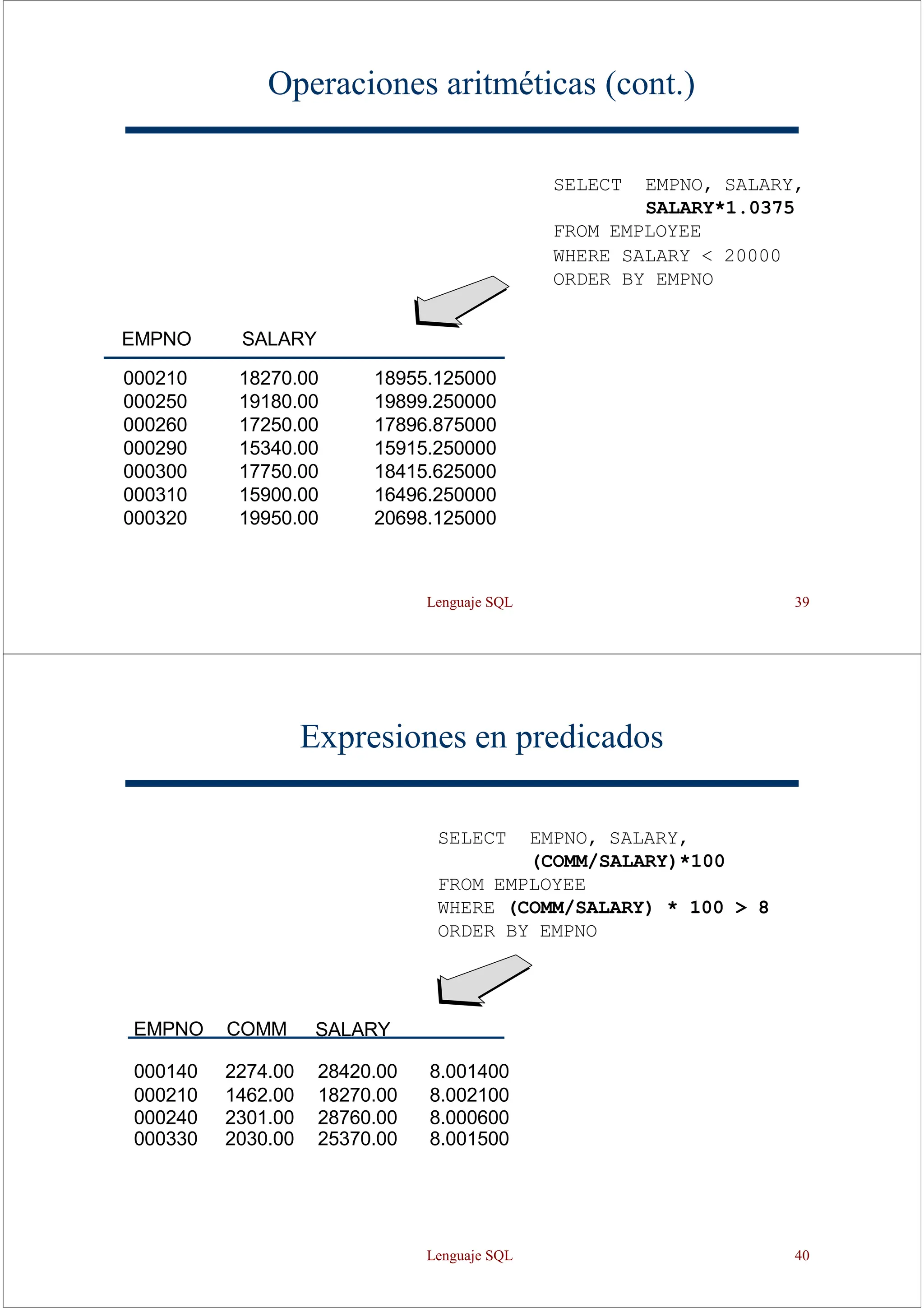 Lenguaje SQL 39
Operaciones aritméticas (cont.)
SELECT EMPNO, SALARY,
SALARY*1.0375
FROM EMPLOYEE
WHERE SALARY < 20000
ORDER BY EMPNO
SALARY
EMPNO
18270.00
19180.00
17250.00
15340.00
17750.00
15900.00
19950.00
18955.125000
19899.250000
17896.875000
15915.250000
18415.625000
16496.250000
20698.125000
000210
000250
000260
000290
000300
000310
000320
Expresiones en predicados
SELECT EMPNO, SALARY,
(COMM/SALARY)*100
FROM EMPLOYEE
WHERE (COMM/SALARY) * 100 > 8
ORDER BY EMPNO
EMPNO COMM SALARY
000140 2274.00 28420.00 8.001400
000210 1462.00 18270.00 8.002100
000240 2301.00 28760.00 8.000600
000330 2030.00 25370.00 8.001500
Lenguaje SQL 40
 