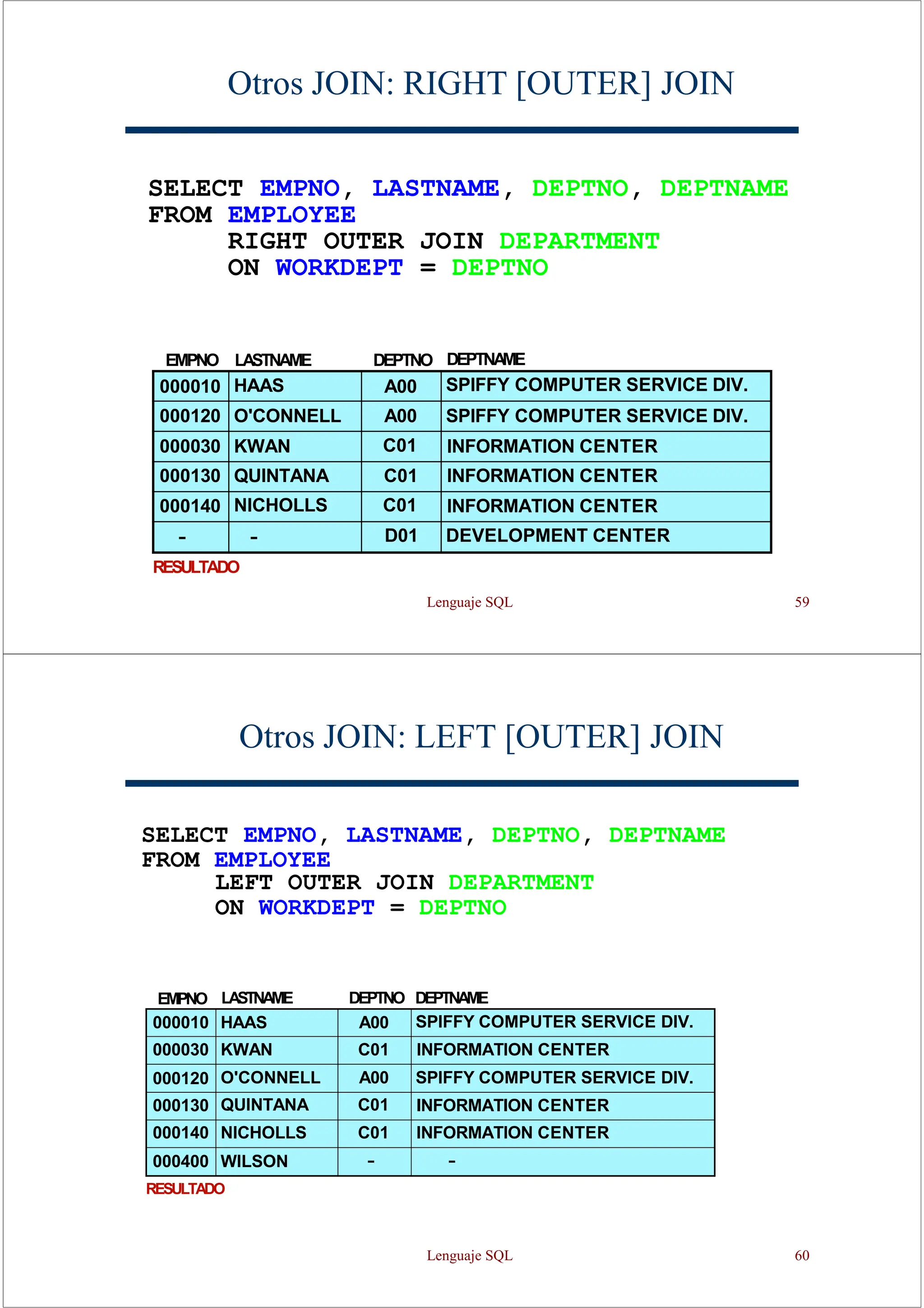 Lenguaje SQL 59
Otros JOIN: RIGHT [OUTER] JOIN
SELECT EMPNO, LASTNAME, DEPTNO, DEPTNAME
FROM EMPLOYEE
RIGHT OUTER JOIN DEPARTMENT
ON WORKDEPT = DEPTNO
RESULTADO
EMPNO LASTNAME DEPTNO DEPTNA
ME
000010 HAAS A00 SPIFFY COMPUTER SERVICE DIV.
000120 O'CONNELL A00 SPIFFY COMPUTER SERVICE DIV.
000030 KWAN C01 INFORMATION CENTER
000130 QUINTANA C01 INFORMATION CENTER
000140 NICHOLLS C01 INFORMATION CENTER
- - D01 DEVELOPMENT CENTER
Otros JOIN: LEFT [OUTER] JOIN
SELECT EMPNO, LASTNAME, DEPTNO, DEPTNAME
FROM EMPLOYEE
LEFT OUTER JOIN DEPARTMENT
ON WORKDEPT = DEPTNO
RESULTADO
EMPNO LASTNAME DEPTNO DEPTNAME
000010 HAAS A00 SPIFFY COMPUTER SERVICE DIV.
000030 KWAN C01 INFORMATION CENTER
000120 O'CONNELL A00 SPIFFY COMPUTER SERVICE DIV.
000130 QUINTANA C01 INFORMATION CENTER
000140 NICHOLLS C01 INFORMATION CENTER
000400 WILSON - -
Lenguaje SQL 60
 