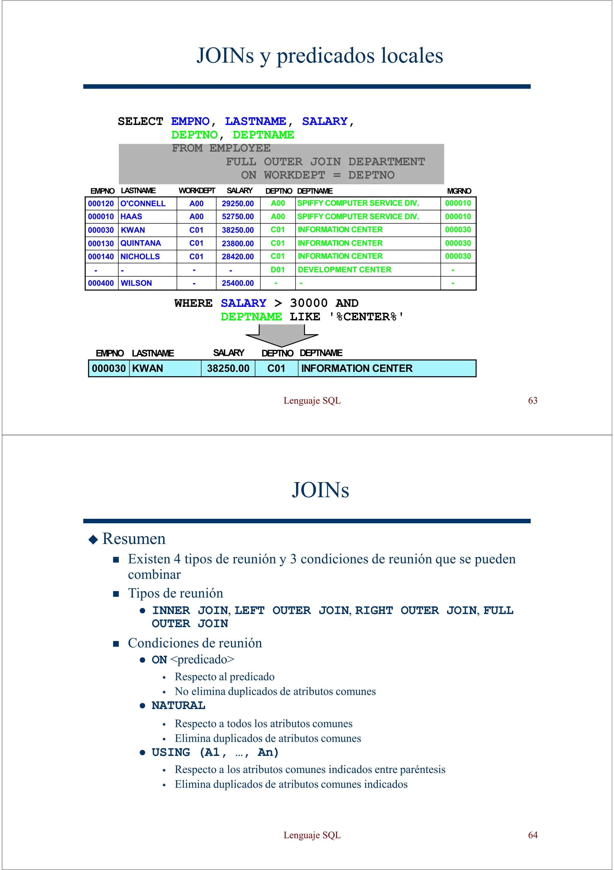 Lenguaje SQL 63
JOINs y predicados locales
EMPNO LASTNAME WORKDEPT SALARY DEPTNO DEPTNAME MGRNO
000120 O'CONNELL A00 29250.00 A00 SPIFFY COMPUTER SERVICE DIV. 000010
000010 HAAS A00 52750.00 A00 SPIFFY COMPUTER SERVICE DIV. 000010
000030 KWAN C01 38250.00 C01 INFORMATION CENTER 000030
000130 QUINTANA C01 23800.00 C01 INFORMATION CENTER 000030
000140 NICHOLLS C01 28420.00 C01 INFORMATION CENTER 000030
- - - - D01 DEVELOPMENT CENTER -
000400 WILSON - 25400.00 - - -
SELECT EMPNO, LASTNAME, SALARY,
DEPTNO, DEPTNAME
FROM EMPLOYEE
FULL OUTER JOIN DEPARTMENT
ON WORKDEPT = DEPTNO
WHERE SALARY > 30000 AND
DEPTNAME LIKE '%CENTER%'
DEPTNO DEPTNAME
EMPNO LASTNAME SALARY
000030 KWAN 38250.00 C01 INFORMATION CENTER
JOINs
◆ Resumen
◼ Existen 4 tipos de reunión y 3 condiciones de reunión que se pueden
combinar
◼ Tipos de reunión
⚫ INNER JOIN, LEFT OUTER JOIN, RIGHT OUTER JOIN, FULL
OUTER JOIN
◼ Condiciones de reunión
⚫ ON <predicado>
 Respecto al predicado
 No elimina duplicados de atributos comunes
⚫ NATURAL
 Respecto a todos los atributos comunes
 Elimina duplicados de atributos comunes
⚫ USING (A1, …, An)
 Respecto a los atributos comunes indicados entre paréntesis
 Elimina duplicados de atributos comunes indicados
Lenguaje SQL 64
 