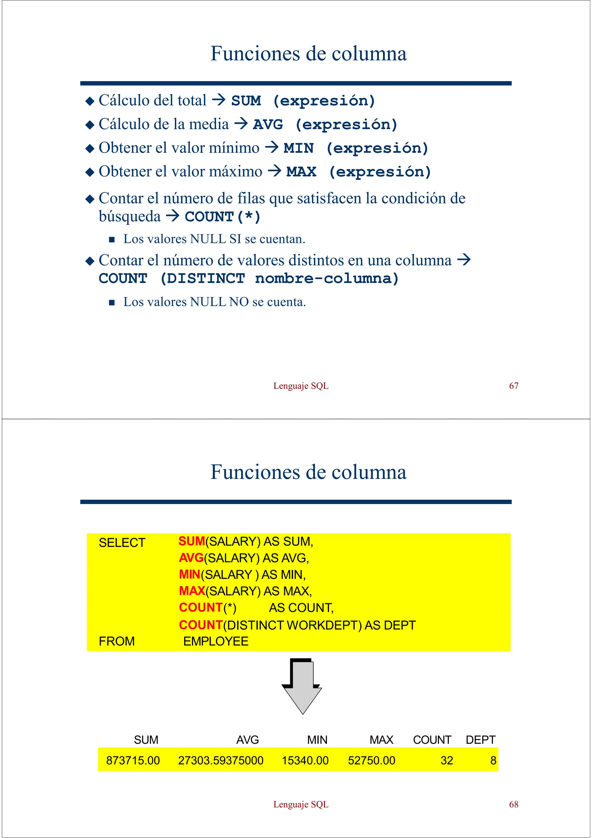 Lenguaje SQL 67
Funciones de columna
◆ Cálculo del total → SUM (expresión)
◆ Cálculo de la media → AVG (expresión)
◆ Obtener el valor mínimo → MIN (expresión)
◆ Obtener el valor máximo → MAX (expresión)
◆ Contar el número de filas que satisfacen la condición de
búsqueda → COUNT(*)
◼ Los valores NULL SI se cuentan.
◆ Contar el número de valores distintos en una columna →
COUNT (DISTINCT nombre-columna)
◼ Los valores NULL NO se cuenta.
Funciones de columna
SUM AVG MIN MAX COUNT DEPT
873715.00 27303.59375000 15340.00 52750.00 32 8
SELECT SUM(SALARY) AS SUM,
AVG(SALARY) AS AVG,
MIN(SALARY ) AS MIN,
MAX(SALARY) AS MAX,
COUNT(*) AS COUNT,
COUNT(DISTINCT WORKDEPT) AS DEPT
FROM EMPLOYEE
Lenguaje SQL 68
 