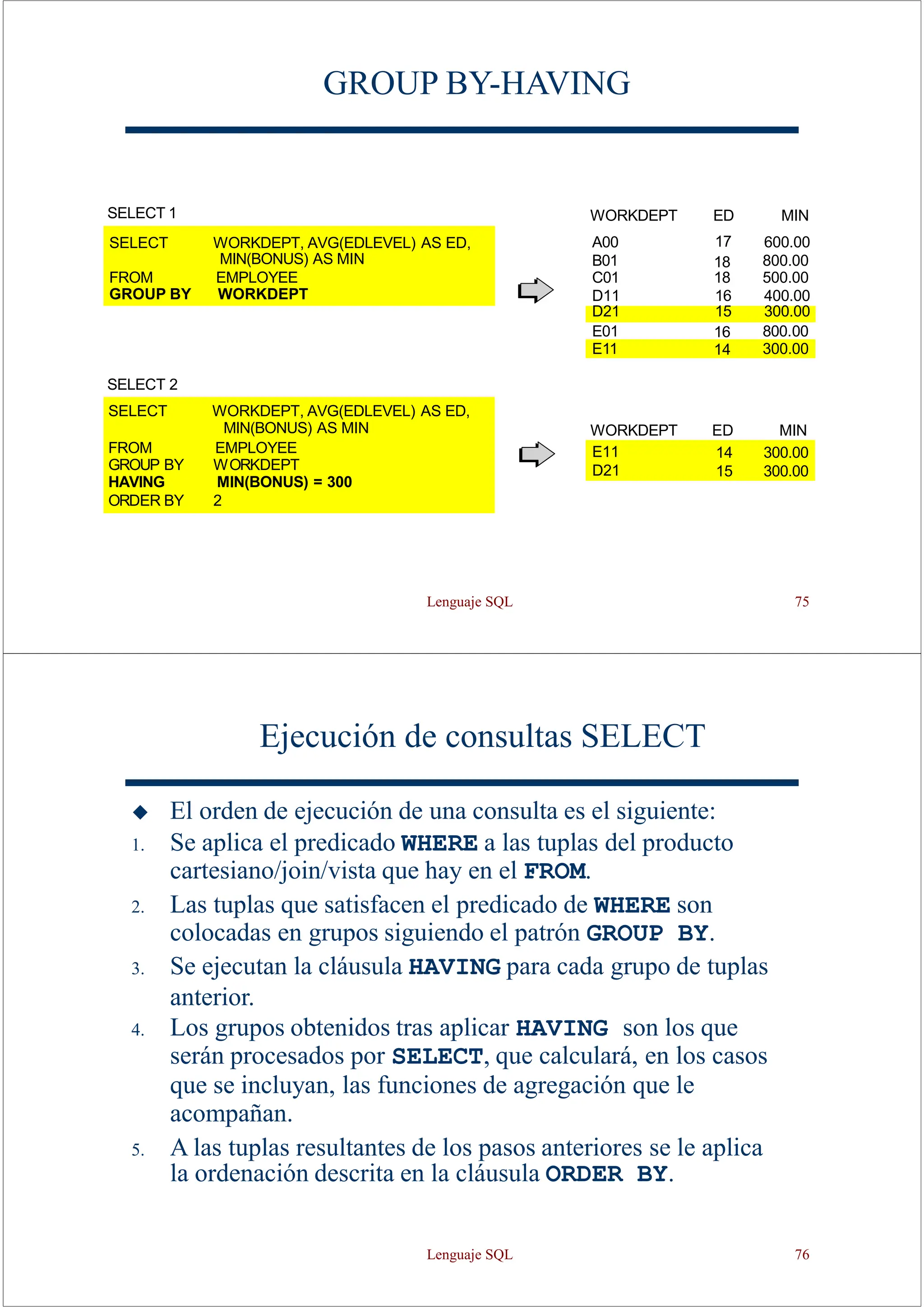 Lenguaje SQL 75
GROUP BY-HAVING
SELECT 2
E01 16 800.00
E11 14 300.00
SELECT WORKDEPT, AVG(EDLEVEL) AS ED,
MIN(BONUS) AS MIN WORKDEPT ED MIN
FROM
GROUP BY
HAVING
ORDER BY
EMPLOYEE
WORKDEPT
MIN(BONUS) = 300
2
E11 14 300.00
D21 15 300.00
SELECT 1 WORKDEPT ED MIN
SELECT WORKDEPT, AVG(EDLEVEL) AS ED, A00 17 600.00
MIN(BONUS) AS MIN
FROM EMPLOYEE
B01
C01
18
18
800.00
500.00
GROUP BY WORKDEPT D11 16 400.00
D21 15 300.00
Ejecución de consultas SELECT
◆ El orden de ejecución de una consulta es el siguiente:
1. Se aplica el predicado WHERE a las tuplas del producto
cartesiano/join/vista que hay en el FROM.
2. Las tuplas que satisfacen el predicado de WHERE son
colocadas en grupos siguiendo el patrón GROUP BY.
3. Se ejecutan la cláusula HAVING para cada grupo de tuplas
anterior.
4. Los grupos obtenidos tras aplicar HAVING son los que
serán procesados por SELECT, que calculará, en los casos
que se incluyan, las funciones de agregación que le
acompañan.
5. A las tuplas resultantes de los pasos anteriores se le aplica
la ordenación descrita en la cláusula ORDER BY.
Lenguaje SQL 76
 