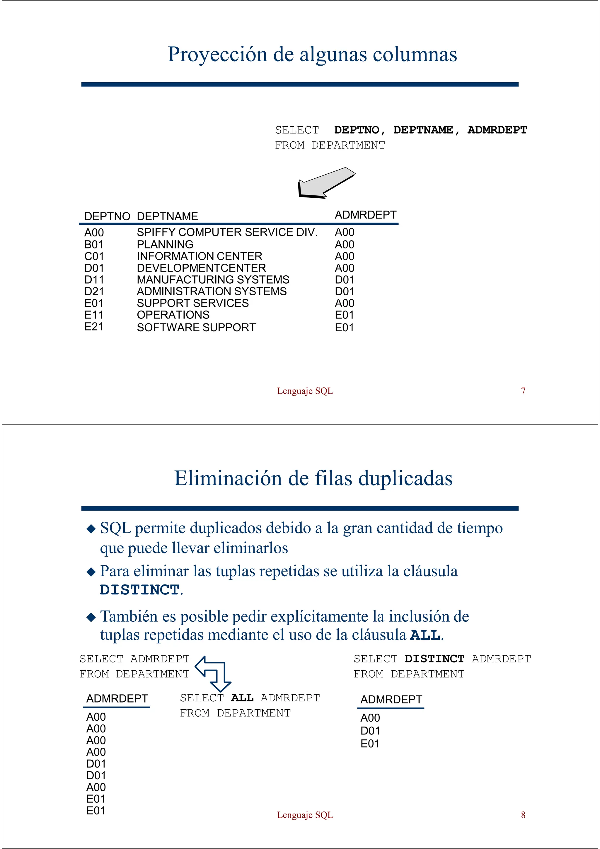 Lenguaje SQL 7
Proyección de algunas columnas
DEPTNO DEPTNAME ADMRDEPT
A00 SPIFFY COMPUTER SERVICE DIV. A00
B01 PLANNING A00
C01 INFORMATION CENTER A00
D01 DEVELOPMENTCENTER A00
D11 MANUFACTURING SYSTEMS D01
D21 ADMINISTRATION SYSTEMS D01
E01 SUPPORT SERVICES A00
E11 OPERATIONS E01
E21 SOFTWARE SUPPORT E01
SELECT DEPTNO, DEPTNAME, ADMRDEPT
FROM DEPARTMENT
Lenguaje SQL 8
Eliminación de filas duplicadas
◆ SQL permite duplicados debido a la gran cantidad de tiempo
que puede llevar eliminarlos
◆ Para eliminar las tuplas repetidas se utiliza la cláusula
DISTINCT.
◆ También es posible pedir explícitamente la inclusión de
tuplas repetidas mediante el uso de la cláusula ALL.
ADMRDEPT
A00
A00
A00
A00
D01
D01
A00
E01
E01
SELECT ADMRDEPT
FROM DEPARTMENT
A00
D01
E01
SELECT DISTINCT ADMRDEPT
FROM DEPARTMENT
ADMRDEPT
SELECT ALL ADMRDEPT
FROM DEPARTMENT
 
