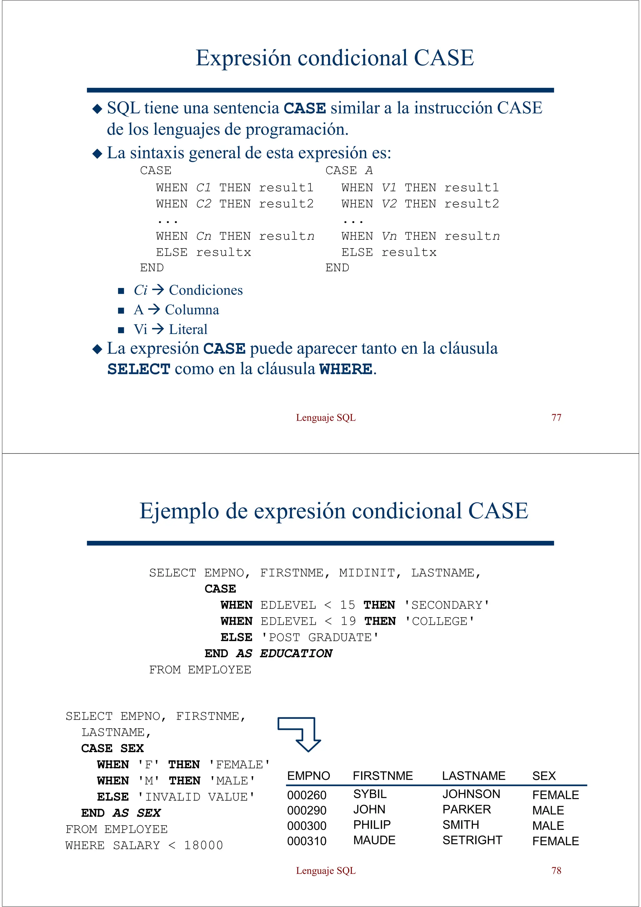 Lenguaje SQL 77
Expresión condicional CASE
◆ SQL tiene una sentencia CASE similar a la instrucción CASE
de los lenguajes de programación.
◆ La sintaxis general de esta expresión es:
◆ La expresión CASE puede aparecer tanto en la cláusula
SELECT como en la cláusula WHERE.
CASE
WHEN C1 THEN result1
WHEN C2 THEN result2
...
WHEN Cn THEN resultn
ELSE resultx
END
◼ Ci → Condiciones
◼ A → Columna
◼ Vi → Literal
CASE A
WHEN V1 THEN result1
WHEN V2 THEN result2
...
WHEN Vn THEN resultn
ELSE resultx
END
Ejemplo de expresión condicional CASE
SELECT EMPNO, FIRSTNME, MIDINIT, LASTNAME,
CASE
WHEN EDLEVEL < 15 THEN 'SECONDARY'
WHEN EDLEVEL < 19 THEN 'COLLEGE'
ELSE 'POST GRADUATE'
END AS EDUCATION
FROM EMPLOYEE
SELECT EMPNO, FIRSTNME,
LASTNAME,
CASE SEX
WHEN 'F' THEN 'FEMALE'
WHEN 'M' THEN 'MALE'
ELSE 'INVALID VALUE'
END AS SEX
FROM EMPLOYEE
WHERE SALARY < 18000
FIRSTNME LASTNAME SEX
EMPNO
000260
000290
000300
000310
SYBIL
JOHN
PHILIP
MAUDE
JOHNSON
PARKER
SMITH
SETRIGHT
FEMALE
MALE
MALE
FEMALE
Lenguaje SQL 78
 