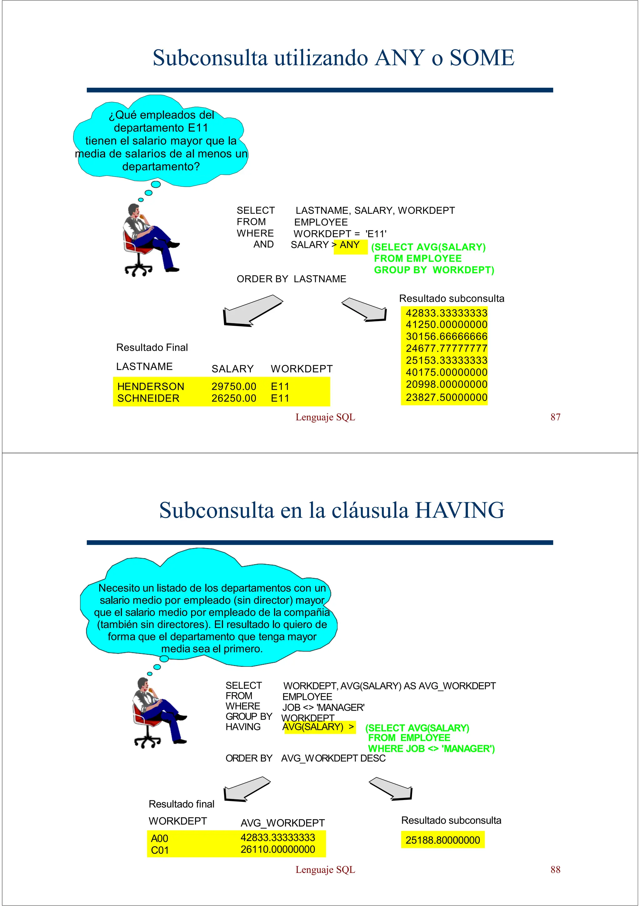 Lenguaje SQL 87
Subconsulta utilizando ANY o SOME
¿Qué empleados del
departamento E11
tienen el salario mayor que la
media de salarios de al menos un
departamento?
SALARY
HENDERSON
SCHNEIDER
LASTNAME, SALARY, WORKDEPT
EMPLOYEE
WORKDEPT = 'E11'
SELECT
FROM
WHERE
AND SALARY > ANY (SELECT AVG(SALARY)
FROM EMPLOYEE
GROUP BY WORKDEPT)
Resultado Final
LASTNAME
29750.00 E11
26250.00 E11
WORKDEPT
42833.33333333
41250.00000000
30156.66666666
24677.77777777
25153.33333333
40175.00000000
20998.00000000
23827.50000000
ORDER BY LASTNAME
Resultado subconsulta
Subconsulta en la cláusula HAVING
WORKDEPT, AVG(SALARY) AS AVG_WORKDEPT
EMPLOYEE
JOB <> 'MANAGER'
WORKDEPT
SELECT
FROM
WHERE
GROUP BY
HAVING AVG(SALARY) >
ORDER BY AVG_WORKDEPT DESC
42833.33333333
26110.00000000
AVG_WORKDEPT
A00
C01
(SELECT AVG(SALARY)
FROM EMPLOYEE
WHERE JOB <> 'MANAGER')
Necesito un listado de los departamentos con un
salario medio por empleado (sin director) mayor
que el salario medio por empleado de la compañia
(también sin directores). El resultado lo quiero de
forma que el departamento que tenga mayor
media sea el primero.
25188.80000000
Resultado subconsulta
Resultado final
WORKDEPT
Lenguaje SQL 88
 