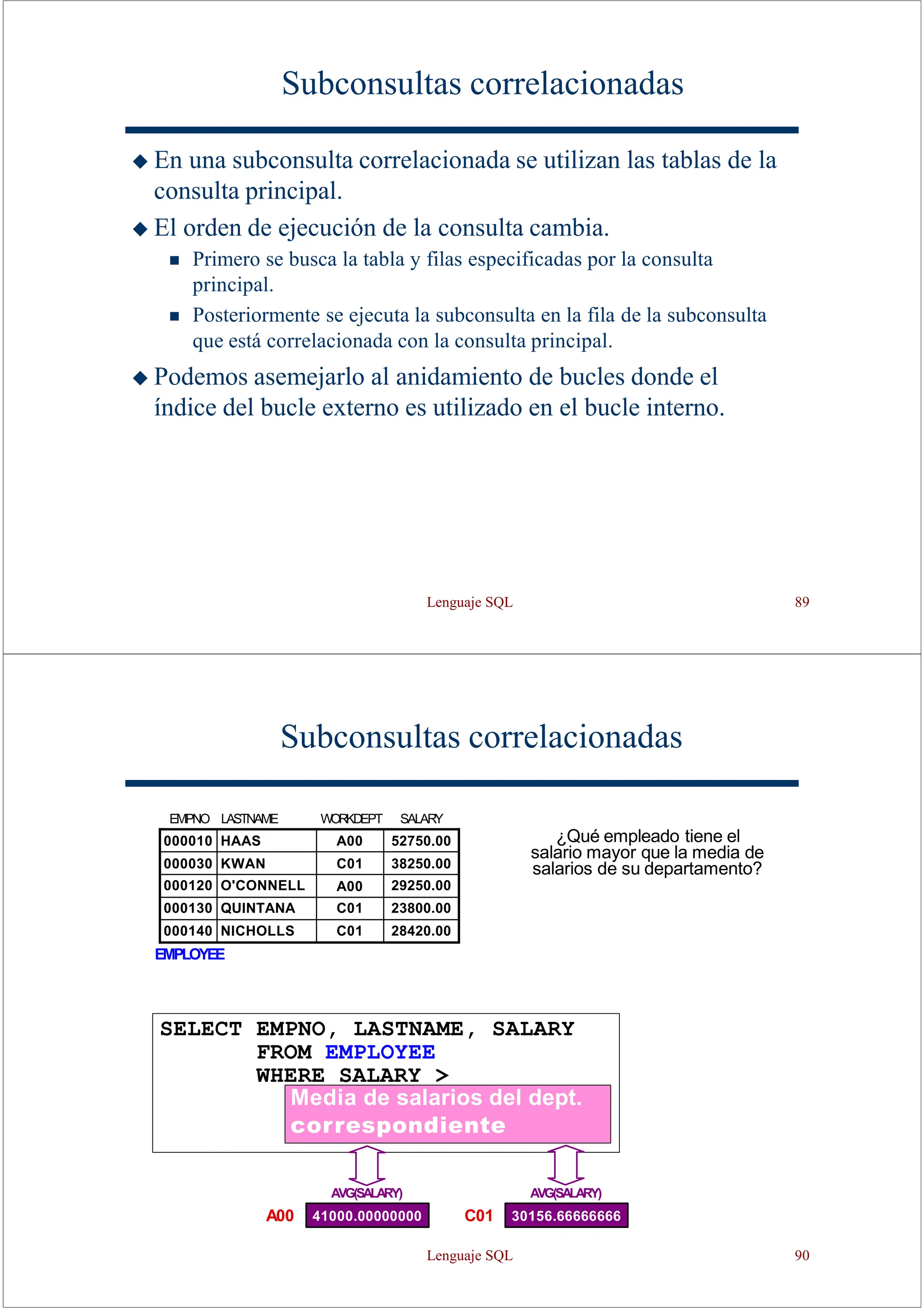 Lenguaje SQL 89
Subconsultas correlacionadas
◆ En una subconsulta correlacionada se utilizan las tablas de la
consulta principal.
◆ El orden de ejecución de la consulta cambia.
◼ Primero se busca la tabla y filas especificadas por la consulta
principal.
◼ Posteriormente se ejecuta la subconsulta en la fila de la subconsulta
que está correlacionada con la consulta principal.
◆ Podemos asemejarlo al anidamiento de bucles donde el
índice del bucle externo es utilizado en el bucle interno.
Subconsultas correlacionadas
EMPLOYEE
¿Qué empleado tiene el
salario mayor que la media de
salarios de su departamento?
EMPNO LASTNAME WORKDEPT SALARY
000010 HAAS A00 52750.00
000030 KWAN C01 38250.00
000120 O'CONNELL A00 29250.00
000130 QUINTANA C01 23800.00
000140 NICHOLLS C01 28420.00
SELECT EMPNO, LASTNAME, SALARY
FROM EMPLOYEE
WHERE SALARY >
Media de salarios del dept.
correspondiente
AVG(SALARY)
41000.00000000
A00
AVG(SALARY)
30156.66666666
C01
Lenguaje SQL 90
 