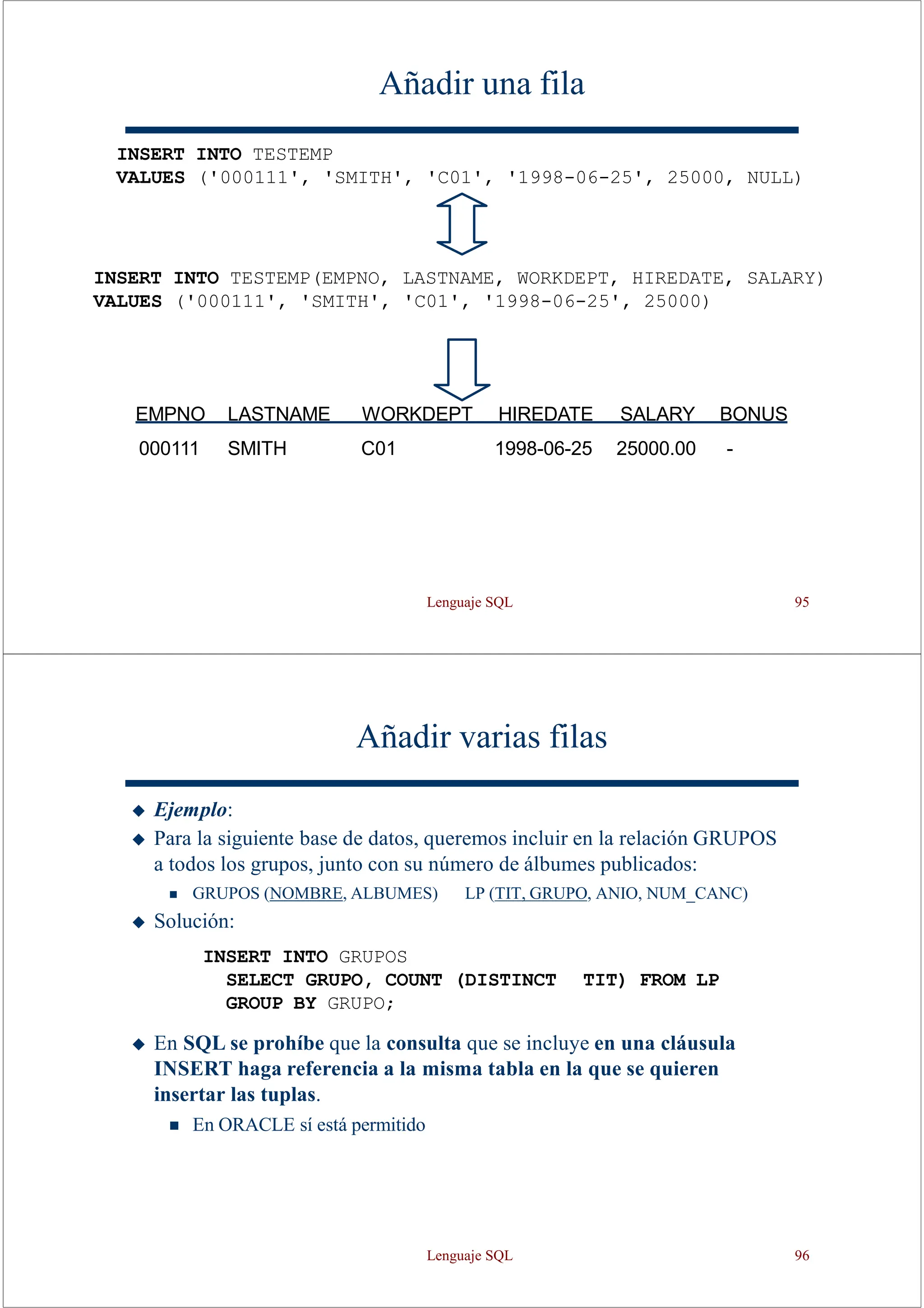 Lenguaje SQL 95
Añadir una fila
INSERT INTO TESTEMP
VALUES ('000111', 'SMITH', 'C01', '1998-06-25', 25000, NULL)
EMPNO LASTNAME WORKDEPT HIREDATE SALARY BONUS
000111 SMITH C01 1998-06-25 25000.00 -
INSERT INTO TESTEMP(EMPNO, LASTNAME, WORKDEPT, HIREDATE, SALARY)
VALUES ('000111', 'SMITH', 'C01', '1998-06-25', 25000)
Añadir varias filas
◆ Ejemplo:
◆ Para la siguiente base de datos, queremos incluir en la relación GRUPOS
a todos los grupos, junto con su número de álbumes publicados:
LP (TIT, GRUPO, ANIO, NUM_CANC)
◼ GRUPOS (NOMBRE, ALBUMES)
◆ Solución:
INSERT INTO GRUPOS
SELECT GRUPO, COUNT (DISTINCT TIT) FROM LP
GROUP BY GRUPO;
◆ En SQL se prohíbe que la consulta que se incluye en una cláusula
INSERT haga referencia a la misma tabla en la que se quieren
insertar las tuplas.
◼ En ORACLE sí está permitido
Lenguaje SQL 96
 