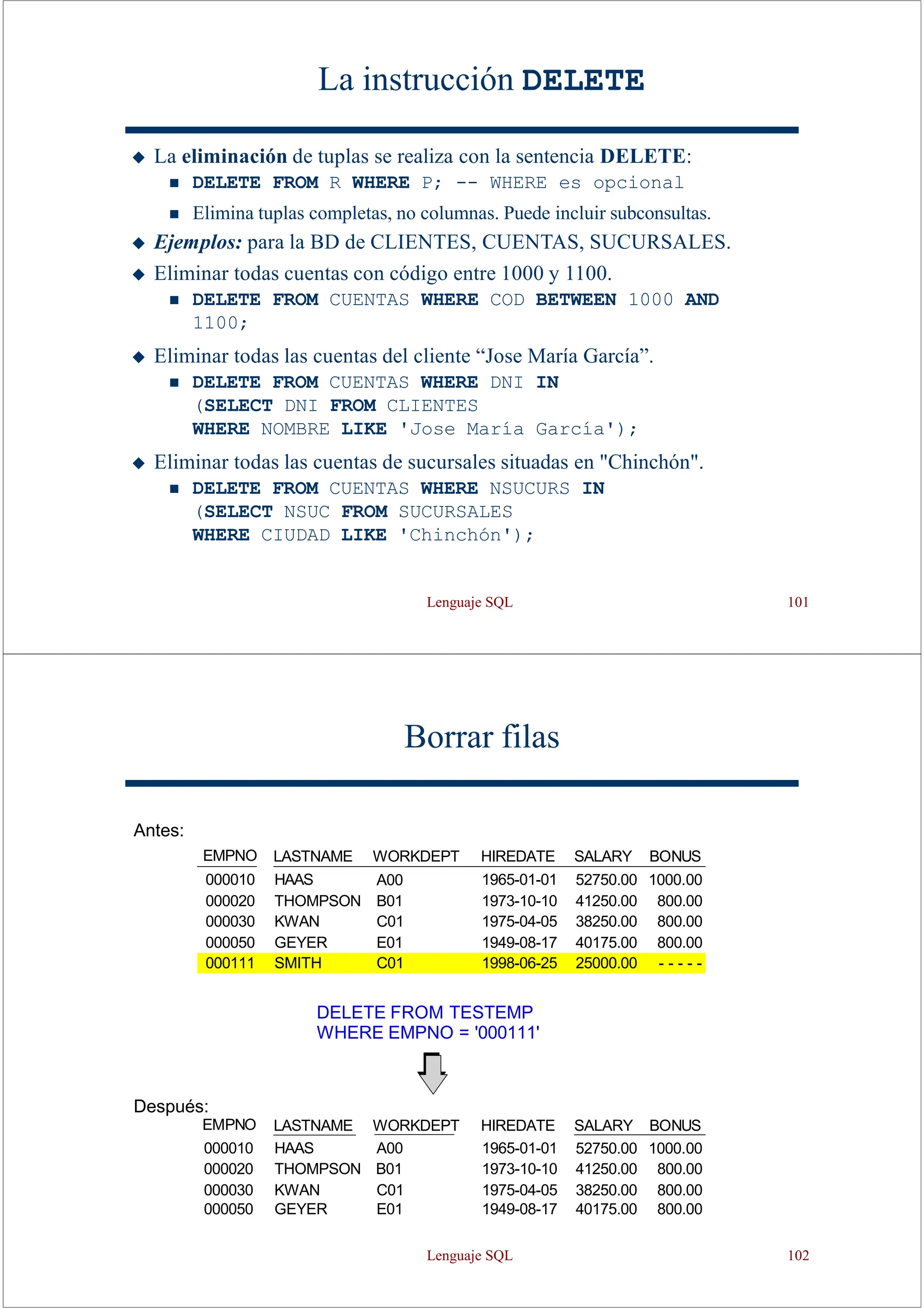 Lenguaje SQL 101
La instrucción DELETE
◆ La eliminación de tuplas se realiza con la sentencia DELETE:
◼ DELETE FROM R WHERE P; -- WHERE es opcional
◼ Elimina tuplas completas, no columnas. Puede incluir subconsultas.
◆ Ejemplos: para la BD de CLIENTES, CUENTAS, SUCURSALES.
◆ Eliminar todas cuentas con código entre 1000 y 1100.
◼ DELETE FROM CUENTAS WHERE COD BETWEEN 1000 AND
1100;
◆ Eliminar todas las cuentas del cliente “Jose María García”.
◼ DELETE FROM CUENTAS WHERE DNI IN
(SELECT DNI FROM CLIENTES
WHERE NOMBRE LIKE 'Jose María García');
◆ Eliminar todas las cuentas de sucursales situadas en "Chinchón".
◼ DELETE FROM CUENTAS WHERE NSUCURS IN
(SELECT NSUC FROM SUCURSALES
WHERE CIUDAD LIKE 'Chinchón');
Borrar filas
Antes:
EMPNO LASTNAME WORKDEPT HIREDATE SALARY BONUS
000010 HAAS A00 1965-01-01 52750.00 1000.00
000020 THOMPSON B01 1973-10-10 41250.00 800.00
000030 KWAN C01 1975-04-05 38250.00 800.00
000050 GEYER E01 1949-08-17 40175.00 800.00
000111 SMITH C01 1998-06-25 25000.00 - - - - -
DELETE FROM TESTEMP
WHERE EMPNO = '000111'
Después:
EMPNO LASTNAME WORKDEPT HIREDATE SALARY BONUS
000010 HAAS A00 1965-01-01 52750.00 1000.00
000020 THOMPSON B01 1973-10-10 41250.00 800.00
000030 KWAN C01 1975-04-05 38250.00 800.00
000050 GEYER E01 1949-08-17 40175.00 800.00
Lenguaje SQL 102
 