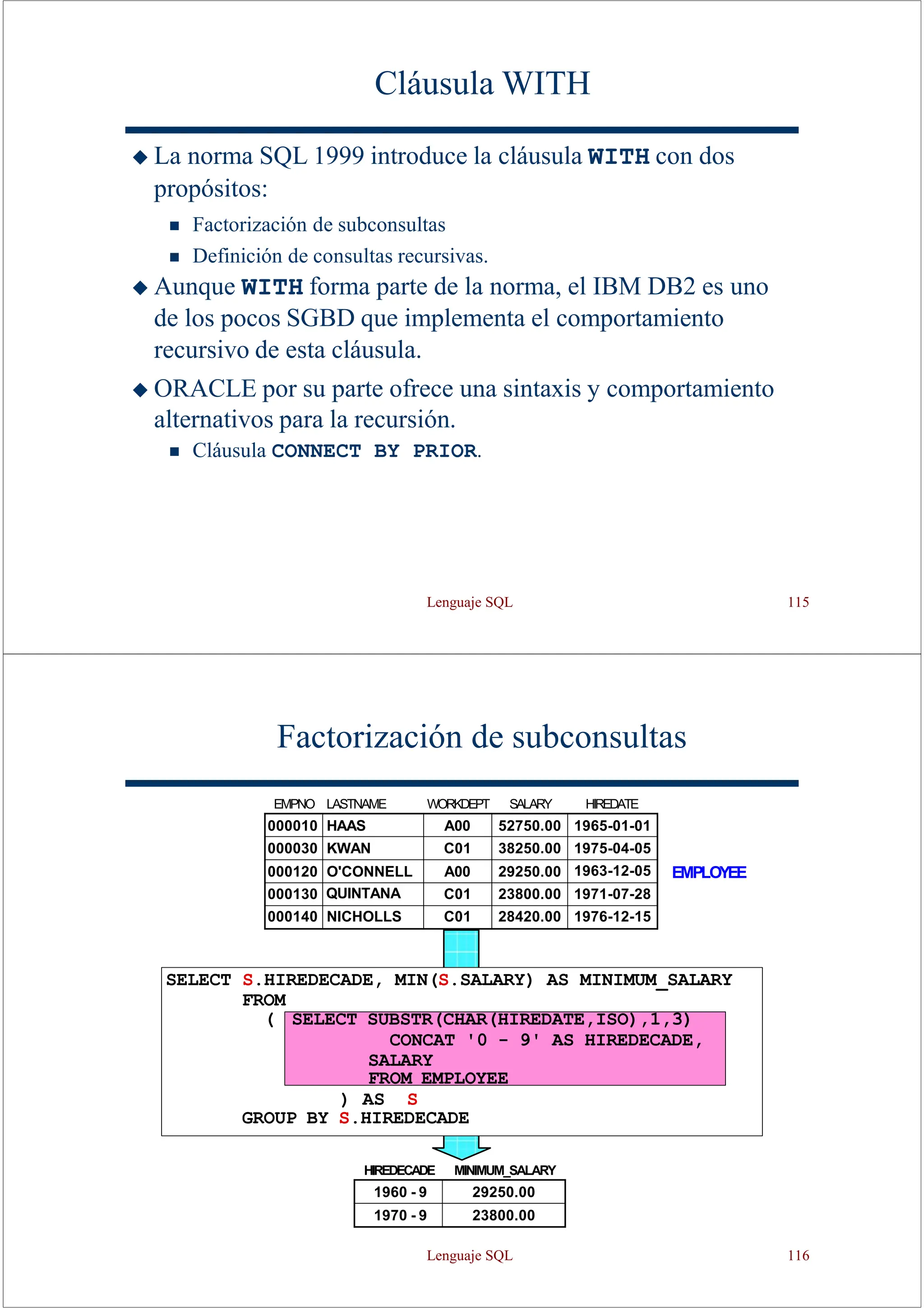 Lenguaje SQL 115
Cláusula WITH
◆ La norma SQL 1999 introduce la cláusula WITH con dos
propósitos:
◼ Factorización de subconsultas
◼ Definición de consultas recursivas.
◆ Aunque WITH forma parte de la norma, el IBM DB2 es uno
de los pocos SGBD que implementa el comportamiento
recursivo de esta cláusula.
◆ ORACLE por su parte ofrece una sintaxis y comportamiento
alternativos para la recursión.
◼ Cláusula CONNECT BY PRIOR.
Factorización de subconsultas
HIREDECADE MINIMUM_SALARY
1960 - 9 29250.00
1970 - 9 23800.00
EMPLOYEE
EMPNO LASTNAME WORKDEPT SALARY HIREDATE
000010 HAAS A00 52750.00 1965-01-01
000030 KWAN C01 38250.00 1975-04-05
000120 O'CONNELL A00 29250.00 1963-12-05
000130 QUINTANA C01 23800.00 1971-07-28
000140 NICHOLLS C01 28420.00 1976-12-15
SELECT S.HIREDECADE, MIN(S.SALARY) AS MINIMUM_SALARY
FROM
(
) AS S
GROUP BY S.HIREDECADE
SELECT SUBSTR(CHAR(HIREDATE,ISO),1,3)
CONCAT '0 - 9' AS HIREDECADE,
SALARY
FROM EMPLOYEE
Lenguaje SQL 116
 
