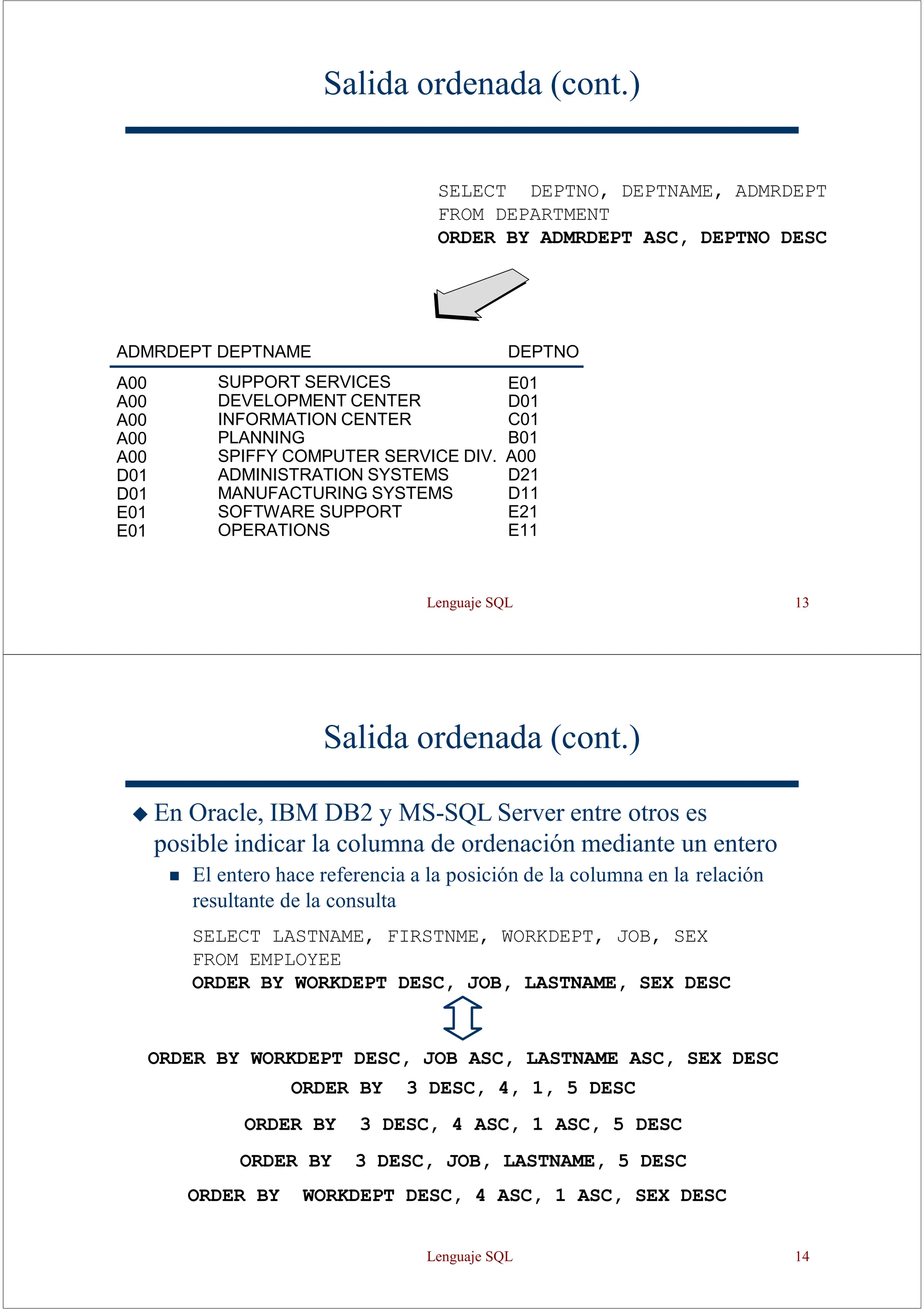 Lenguaje SQL 13
Salida ordenada (cont.)
SELECT DEPTNO, DEPTNAME, ADMRDEPT
FROM DEPARTMENT
ORDER BY ADMRDEPT ASC, DEPTNO DESC
SUPPORT SERVICES
DEVELOPMENT CENTER
INFORMATION CENTER
ADMINISTRATION SYSTEMS
MANUFACTURING SYSTEMS
SOFTWARE SUPPORT
OPERATIONS
DEPTNO
ADMRDEPT DEPTNAME
A00
A00
A00
A00
A00
D01
D01
E01
E01
E01
D01
C01
PLANNING B01
SPIFFY COMPUTER SERVICE DIV. A00
D21
D11
E21
E11
Salida ordenada (cont.)
◆ En Oracle, IBM DB2 y MS-SQL Server entre otros es
posible indicar la columna de ordenación mediante un entero
◼ El entero hace referencia a la posición de la columna en la relación
resultante de la consulta
SELECT LASTNAME, FIRSTNME, WORKDEPT, JOB, SEX
FROM EMPLOYEE
ORDER BY WORKDEPT DESC, JOB, LASTNAME, SEX DESC
ORDER BY WORKDEPT DESC, JOB ASC, LASTNAME ASC, SEX DESC
ORDER BY 3 DESC, 4, 1, 5 DESC
ORDER BY 3 DESC, 4 ASC, 1 ASC, 5 DESC
ORDER BY 3 DESC, JOB, LASTNAME, 5 DESC
ORDER BY WORKDEPT DESC, 4 ASC, 1 ASC, SEX DESC
Lenguaje SQL 14
 