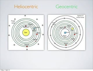 Heliocentric Geocentric
Friday, 11 April 14
 