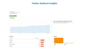 Twitter Audience Insights
 