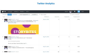 Twitter Analytics
 