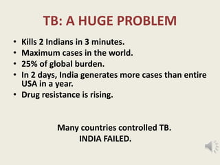 TB: A HUGE PROBLEM
• Kills 2 Indians in 3 minutes.
• Maximum cases in the world.
• 25% of global burden.
• In 2 days, India generates more cases than entire
USA in a year.
• Drug resistance is rising.
Many countries controlled TB.
INDIA FAILED.
 