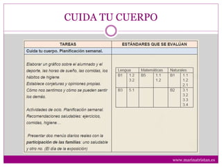 CUIDA TU CUERPO
www.marinatristan.es
 