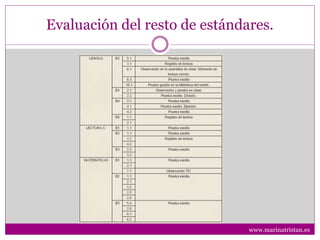 Evaluación del resto de estándares.
www.marinatristan.es
 