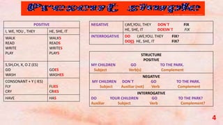POSITIVE
I, WE, YOU , THEY HE, SHE, IT
WALK
READ
WRITE
PLAY
WALKS
READS
WRITES
PLAYS
S,SH,CH, X, O Z (ES)
GO
WASH
GOES
WASHES
CONSONANT + Y ( IES)
FLY
CRY
FLIES
CRIES
HAVE HAS
NEGATIVE I,WE,YOU, THEY DON`T FIX
HE, SHE, IT DOESN`T FIX
INTERROGATIVE DO I,WE,YOU, THEY FIX?
DOES HE, SHE, IT FIX?
STRUCTURE
POSITIVE
MY CHILDREN GO TO THE PARK.
Subject Verb(s) Complement
NEGATIVE
MY CHILDREN DON`T GO TO THE PARK.
Subject Auxiliar (not) Verb Complement
INTERROGATIVE
DO YOUR CHILDREN GO TO THE PARK?
Auxiliar Subject Verb Complement?
4
 