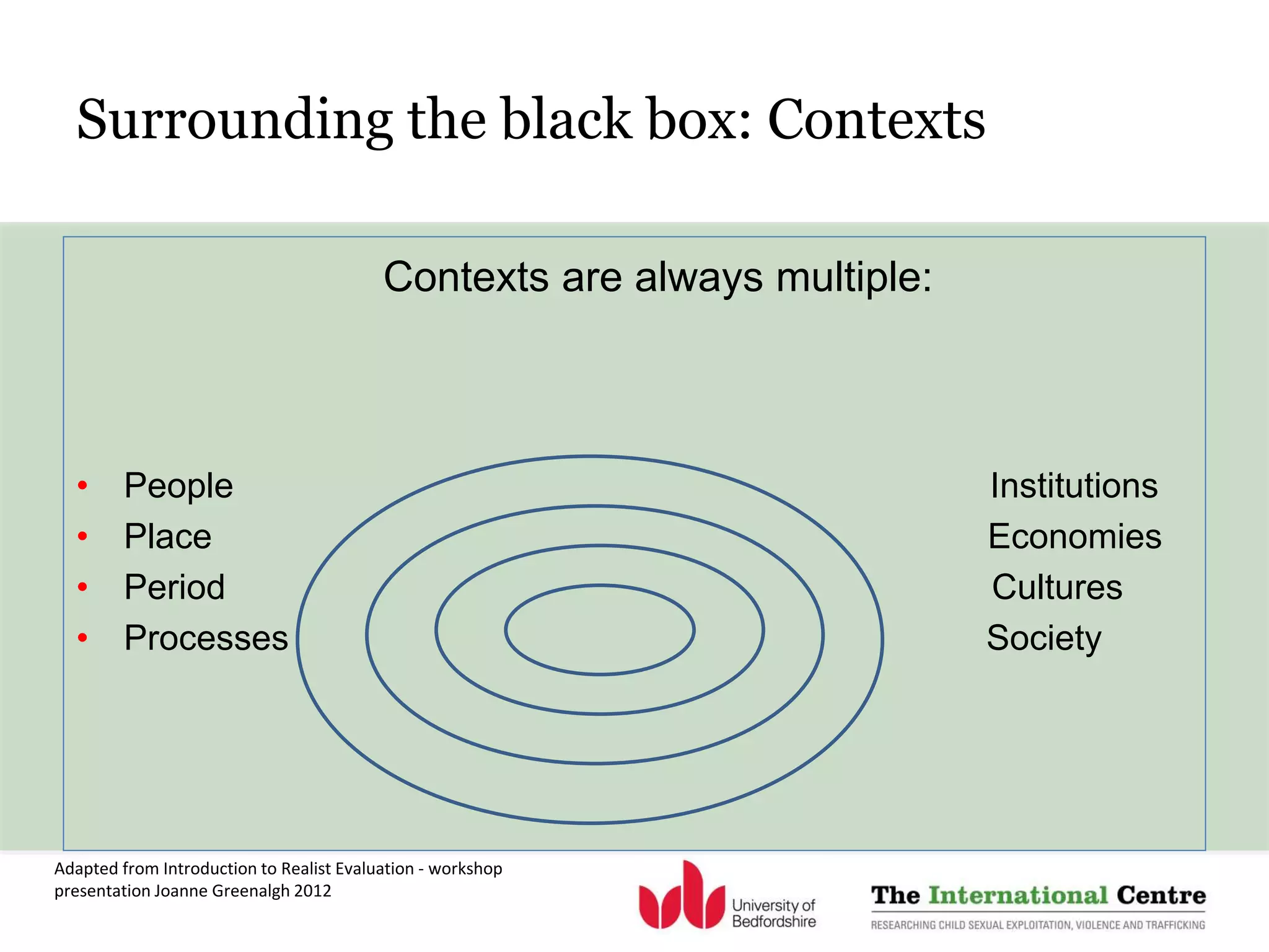 Surrounding the black box: Contexts
Contexts are always multiple:
• People Institutions
• Place Economies
• Period Cultures
• Processes Society
Adapted from Introduction to Realist Evaluation - workshop
presentation Joanne Greenalgh 2012
 