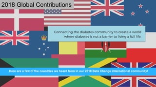 Here are a few of the countries we heard from in our 2018 Beta Change international community!
2018 Global Contributions
 