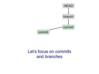HEAD


                  branch


                  commit
     commit




Let’s focus on commits
     and branches
 
