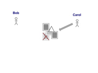 Bob
      Carol
 