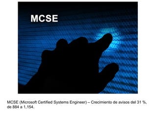 MCSE (Microsoft Certified Systems Engineer) – Crecimiento de avisos del 31 %, de 884 a 1,154. 