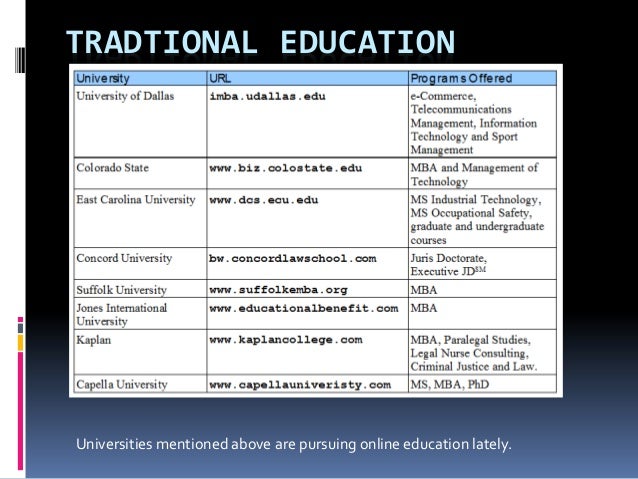 Disadvantages Of Online Education